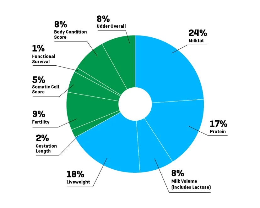 Effect emphasis on the individual traits within BW pie graphs 2025 Effect emphasis on the individual traits within BW pie graphs 2025